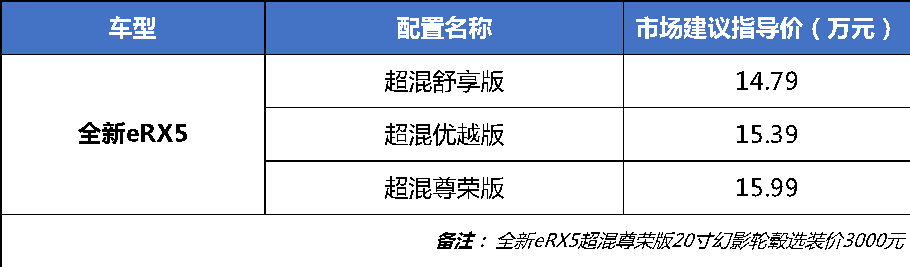 荣威RX5车系累积销量突破100万 上汽集团加速新能源产品布局
